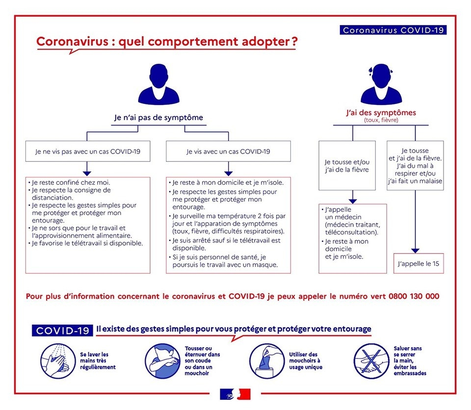 consignes-covid19